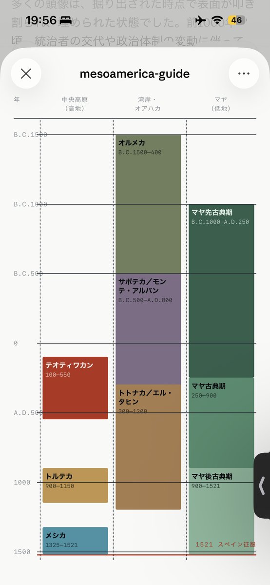 ラテンアメリカには多くの文明が存在した